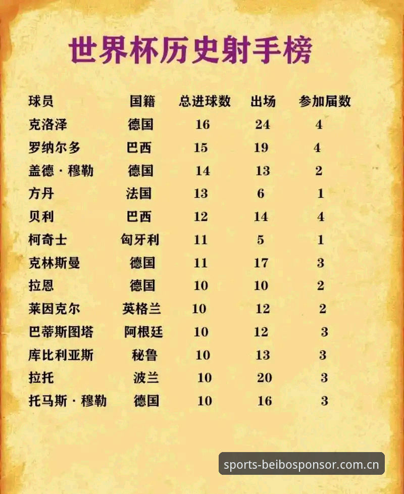 世界杯射手榜进阶之路：姆巴佩追平纪录背后的观赛体验与数据解读实用技巧